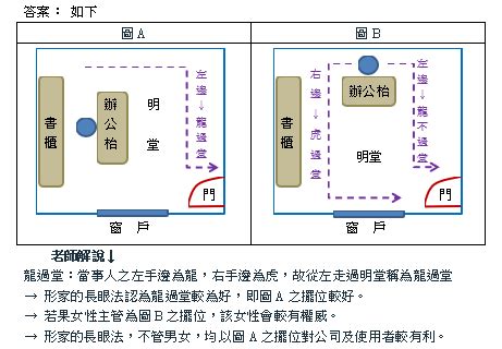 龍強虎弱、龍過堂|【書桌風水】書桌風水大全：打造旺財又旺學的風水空間